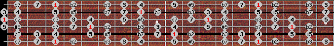 Moorish Phrygian scale on key G for Guitar