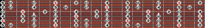 natural minor scale on key A for Guitar