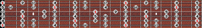natural minor scale on key E for Guitar