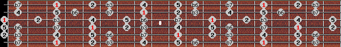 natural minor scale on key G for Guitar