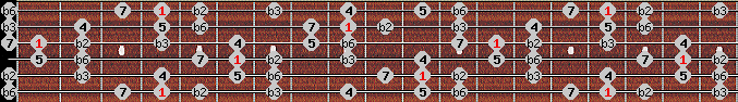 Neopolitan scale on key Ab for Guitar