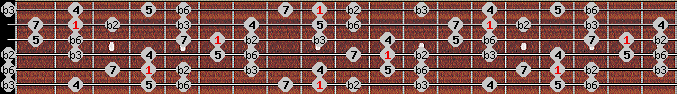 Neopolitan scale on key Db for Guitar