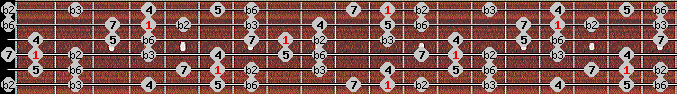 Neopolitan scale on key Eb for Guitar