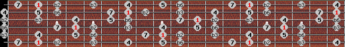 Neopolitan scale on key Gb for Guitar