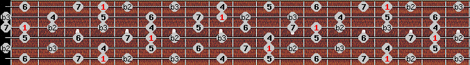 Neopolitan Major scale on key Ab for Guitar