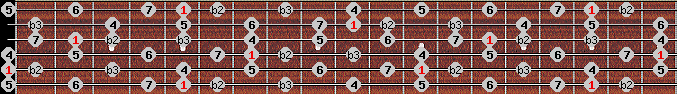 Neopolitan Major scale on key A for Guitar