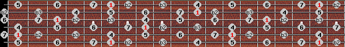 Neopolitan Major scale on key Bb for Guitar