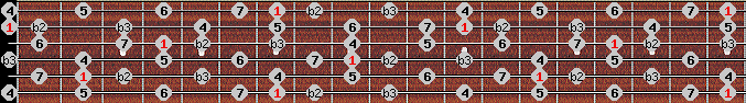 Neopolitan Major scale on key B for Guitar