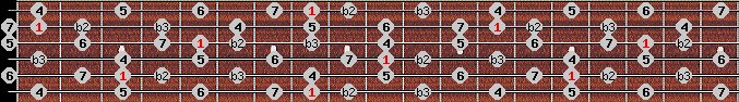 Neopolitan Major scale on key C for Guitar