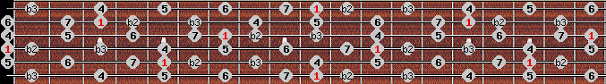 Neopolitan Major scale on key D for Guitar
