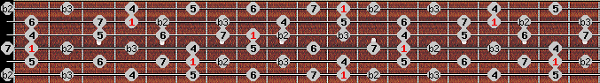 Neopolitan Major scale on key D# for Guitar