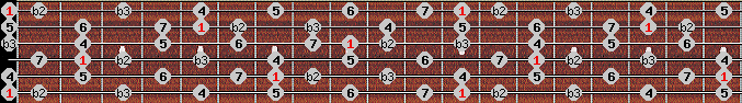 Neopolitan Major scale on key E for Guitar