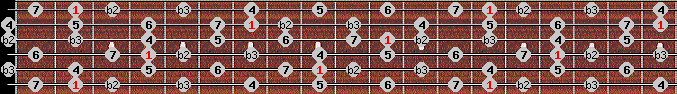 Neopolitan Major scale on key F# for Guitar