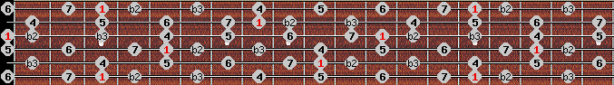 Neopolitan Major scale on key G for Guitar
