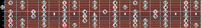 Neopolitan Minor scale on key A# for Guitar