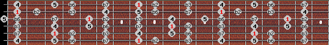 Neopolitan Minor scale on key C for Guitar