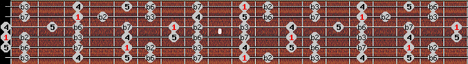 Neopolitan Minor scale on key D for Guitar