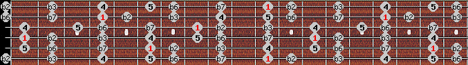 Neopolitan Minor scale on key D# for Guitar