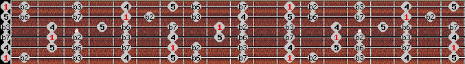 Neopolitan Minor scale on key E for Guitar