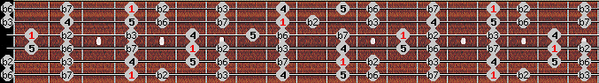 Neopolitan Minor scale on key G# for Guitar