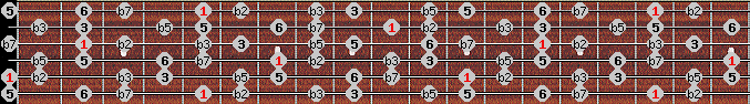 Octatonic (H-W) scale on key A for Guitar