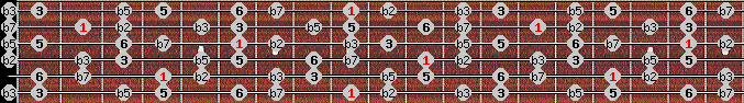 Octatonic (H-W) scale on key C# for Guitar