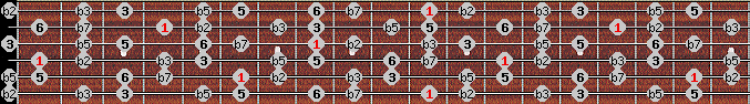 Octatonic (H-W) scale on key D# for Guitar