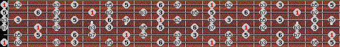 Octatonic (H-W) scale on key E for Guitar