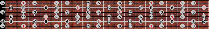 Octatonic (H-W) scale on key Gb for Guitar