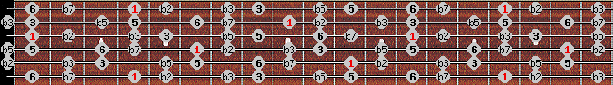 Octatonic (H-W) scale on key G# for Guitar