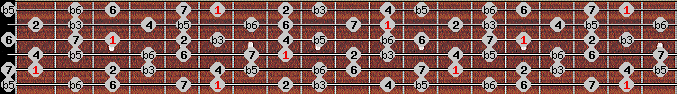 Octatonic (W-H) scale on key A# for Guitar