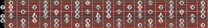 Octatonic (W-H) scale on key C for Guitar