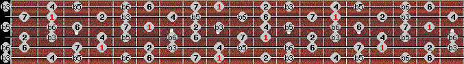 Octatonic (W-H) scale on key C# for Guitar