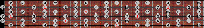 Octatonic (W-H) scale on key D# for Guitar