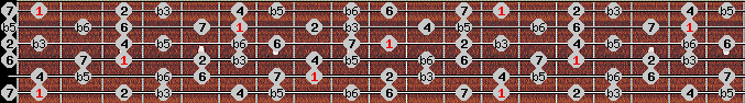 Octatonic (W-H) scale on key F for Guitar