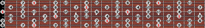 Octatonic (W-H) scale on key G for Guitar