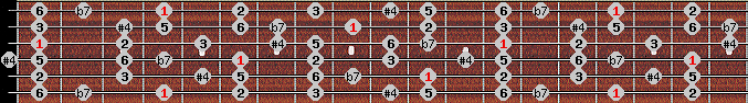 Overtone scale on key Ab for Guitar