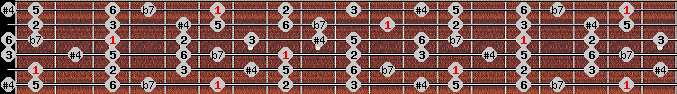 Overtone scale on key A# for Guitar