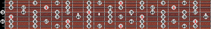 Overtone scale on key Eb for Guitar
