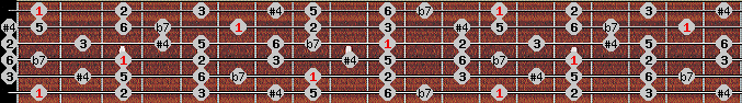 Overtone scale on key F for Guitar