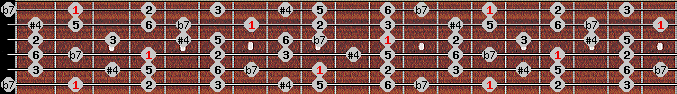 Overtone scale on key Gb for Guitar