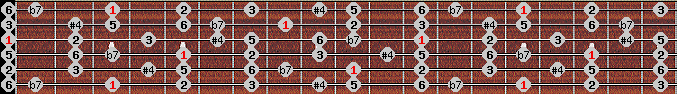 Overtone scale on key G for Guitar