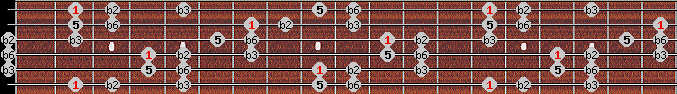 Pelog scale on key Gb for Guitar