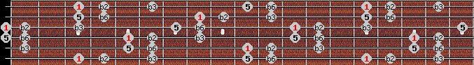 Pelog scale on key G for Guitar