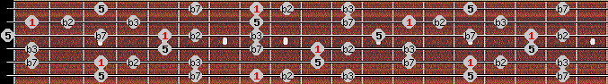 Pelog 2 scale on key C for Guitar
