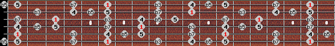 pentatonic blues scale on key Bb for Guitar