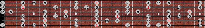 pentatonic blues scale on key Db for Guitar