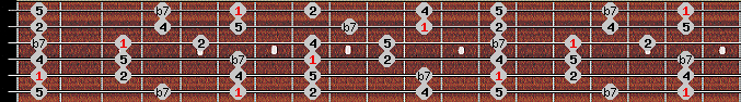 pentatonic neutral scale on key A# for Guitar