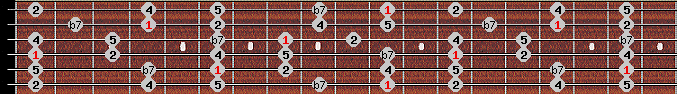 pentatonic neutral scale on key D# for Guitar