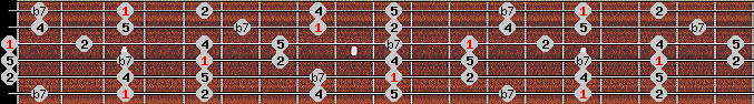 pentatonic neutral scale on key G for Guitar